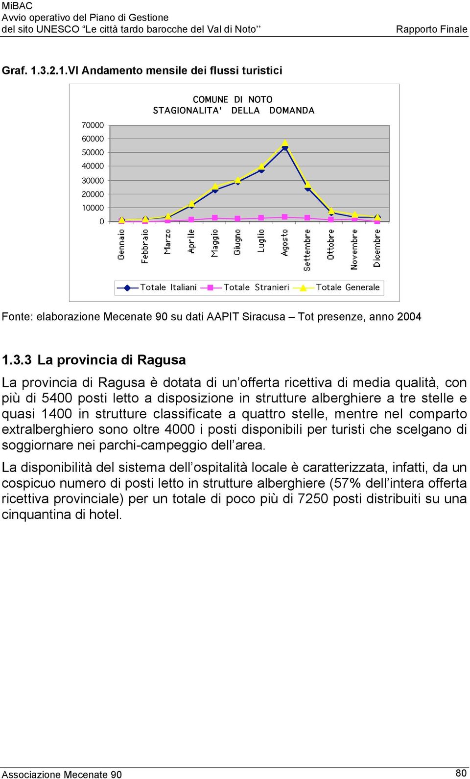 VI Andamento mensile dei flussi turistici 70000 60000 50000 40000 30000 20000 10000 0 COMUNE DI NOTO STAGIONALITA' DELLA DOMANDA Totale Italiani Totale Stranieri Totale Generale Fonte: elaborazione