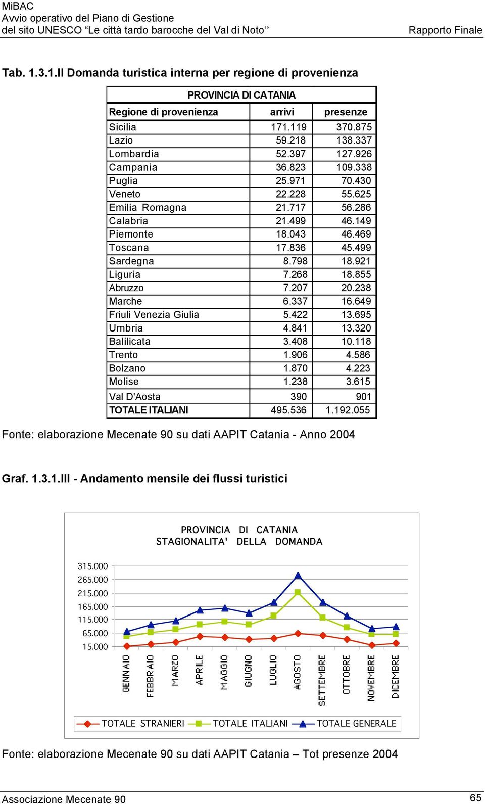 268 18.855 Abruzzo 7.207 20.238 Marche 6.337 16.649 Friuli Venezia Giulia 5.422 13.695 Umbria 4.841 13.320 Balilicata 3.408 10.118 Trento 1.906 4.586 Bolzano 1.870 4.223 Molise 1.238 3.