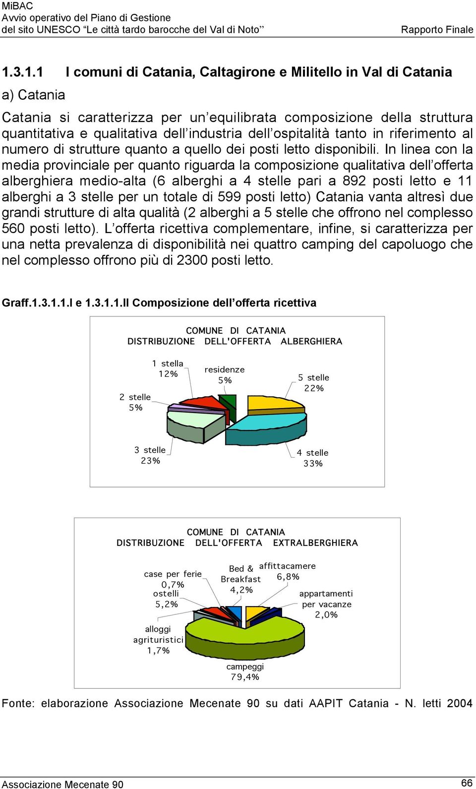 In linea con la media provinciale per quanto riguarda la composizione qualitativa dell offerta alberghiera medio-alta (6 alberghi a 4 stelle pari a 892 posti letto e 11 alberghi a 3 stelle per un