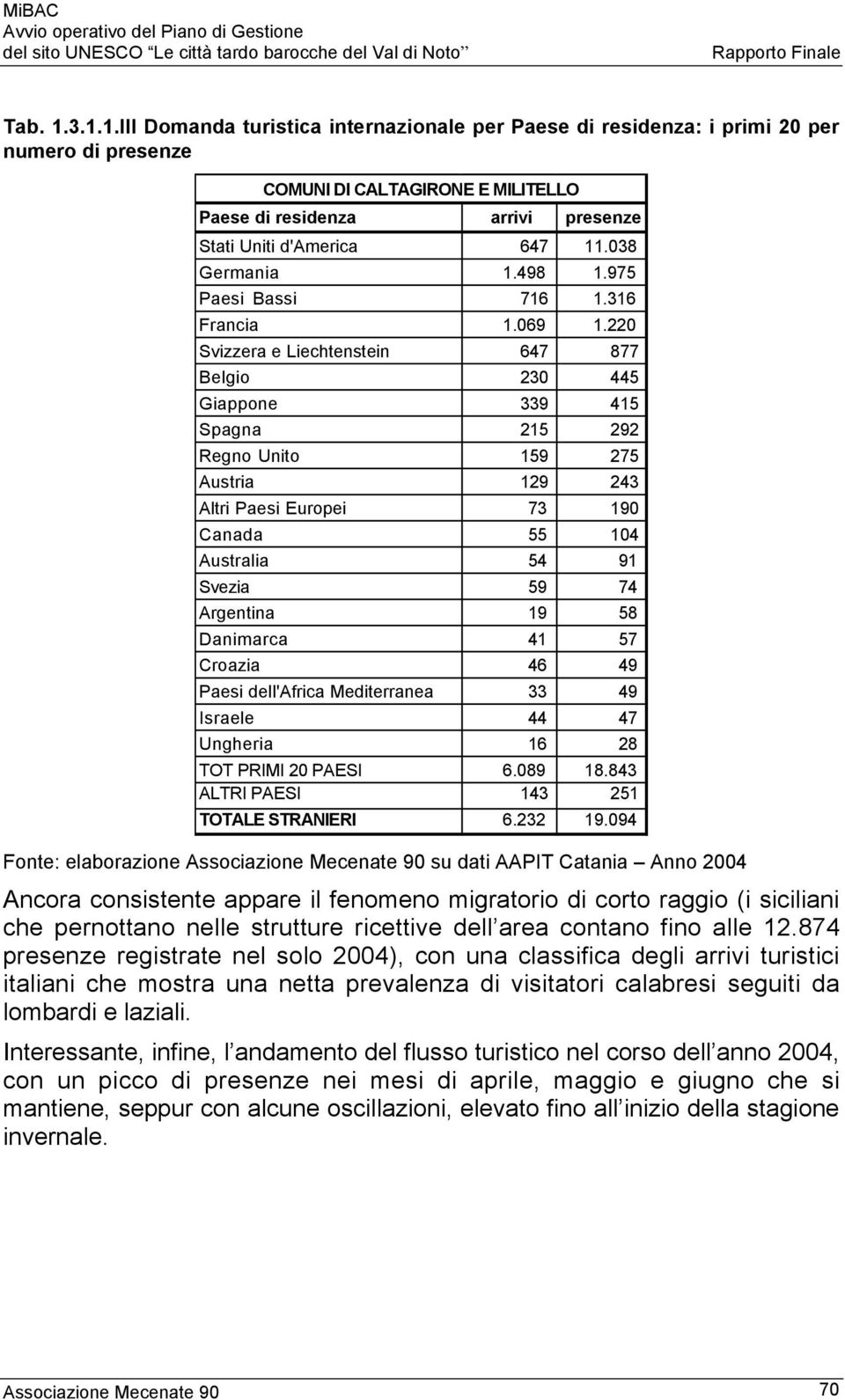 220 Svizzera e Liechtenstein 647 877 Belgio 230 445 Giappone 339 415 Spagna 215 292 Regno Unito 159 275 Austria 129 243 Altri Paesi Europei 73 190 Canada 55 104 Australia 54 91 Svezia 59 74 Argentina