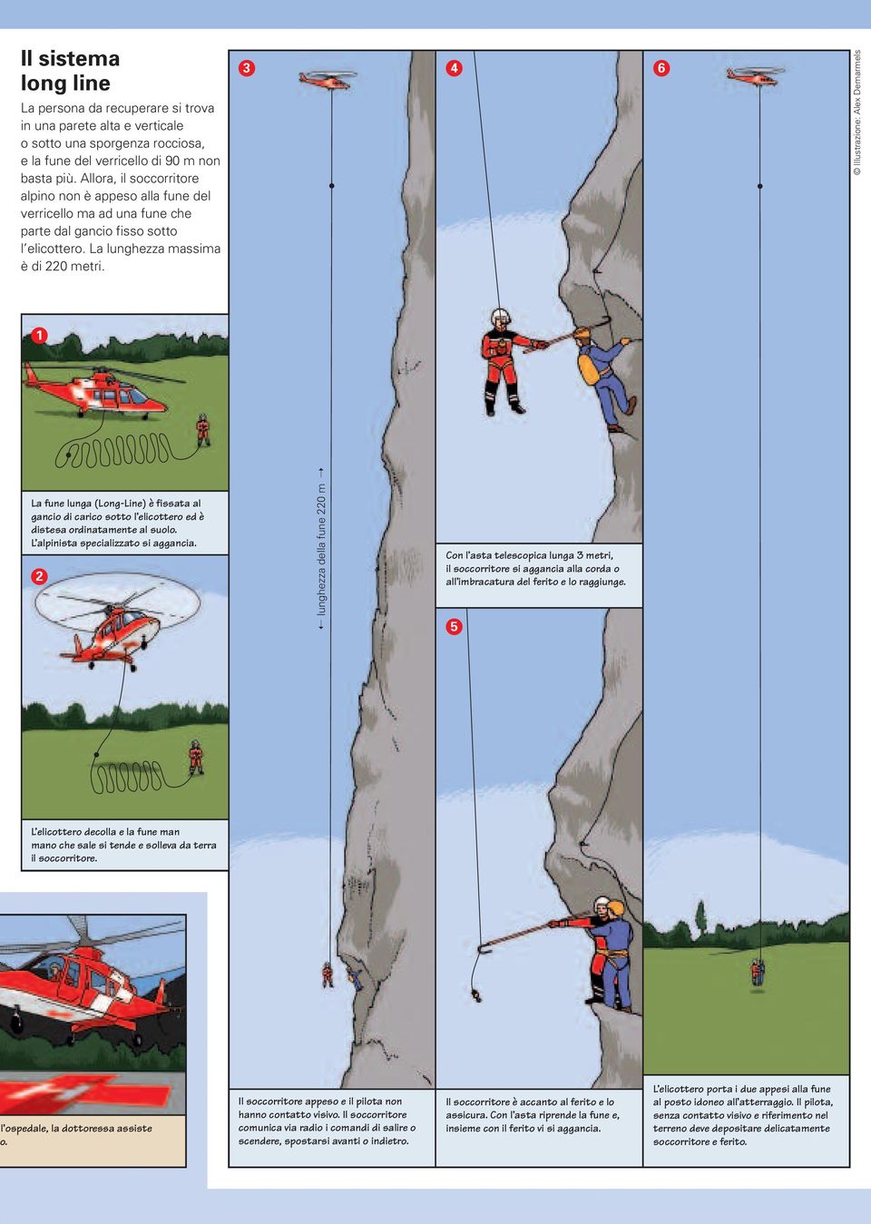 3 4 6 Illustrazione: Alex Demarmels 1 La fune lunga (Long-Line) è fissata al gancio di carico sotto l elicottero ed è distesa ordinatamente al suolo. L alpinista specializzato si aggancia.