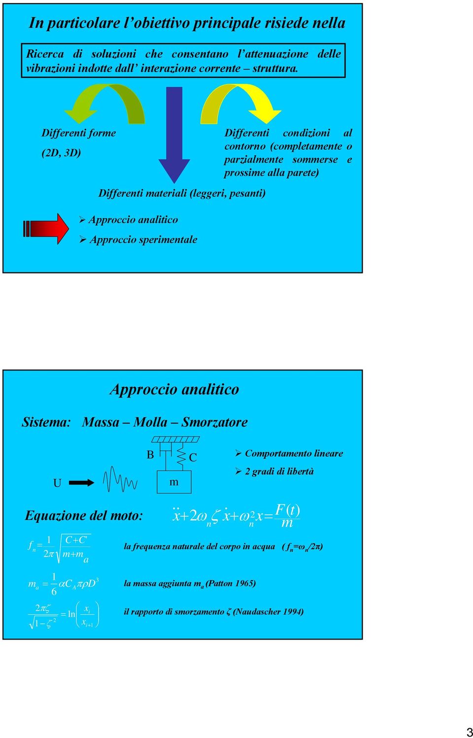 sommerse e prossime alla parete) Approccio analitico Sistema: assa olla Smorzatore B U Equazione del moto:.