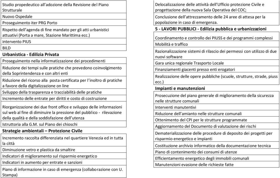 ) intervento PIUS BILD Urbanistica - Edilizia Privata Proseguimento nella informatizzazione dei procedimenti Riduzione dei tempi sulle pratiche che prevedono coinvolgimento della Soprintendenza e con