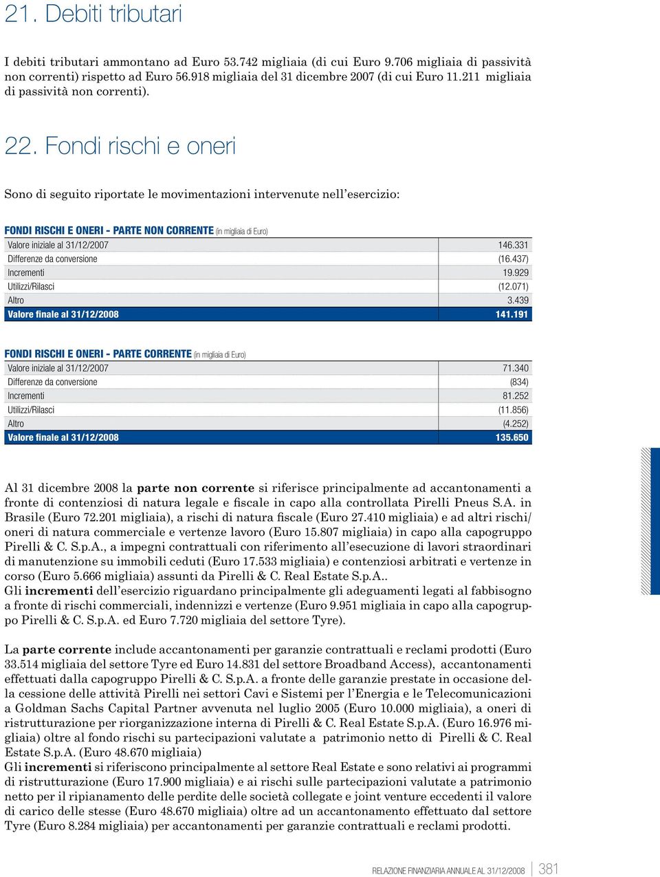 Fondi rischi e oneri Sono di seguito riportate le movimentazioni intervenute nell : Fondi rischi e oneri - parte non corrente (in migliaia di Euro) Valore iniziale al 31/12/2007 146.