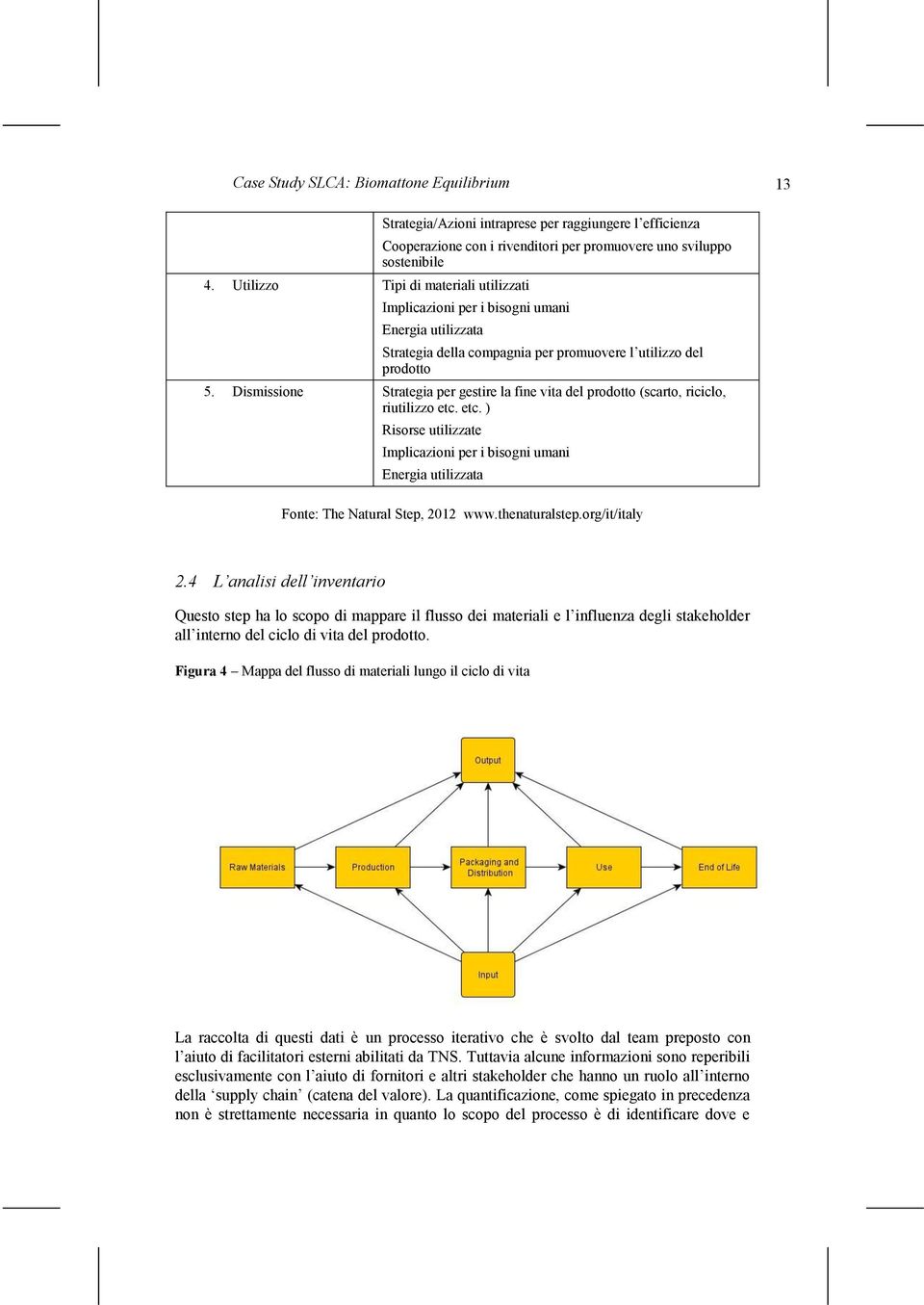 Energia utilizzata Strategia della compagnia per promuovere l utilizzo del prodotto 5. Dismissione Strategia per gestire la fine vita del prodotto (scarto, riciclo, riutilizzo etc.