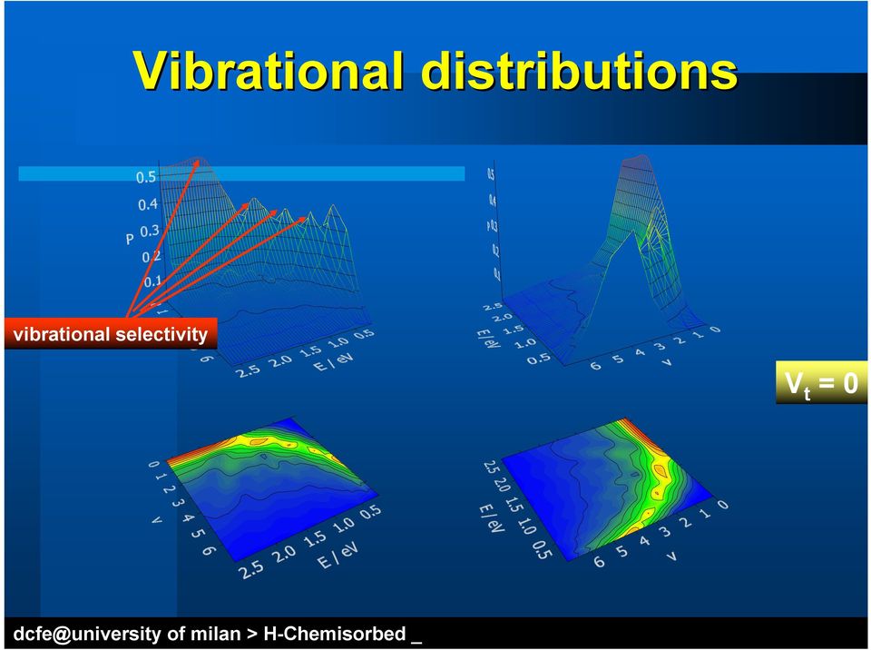 vibrational selectivity