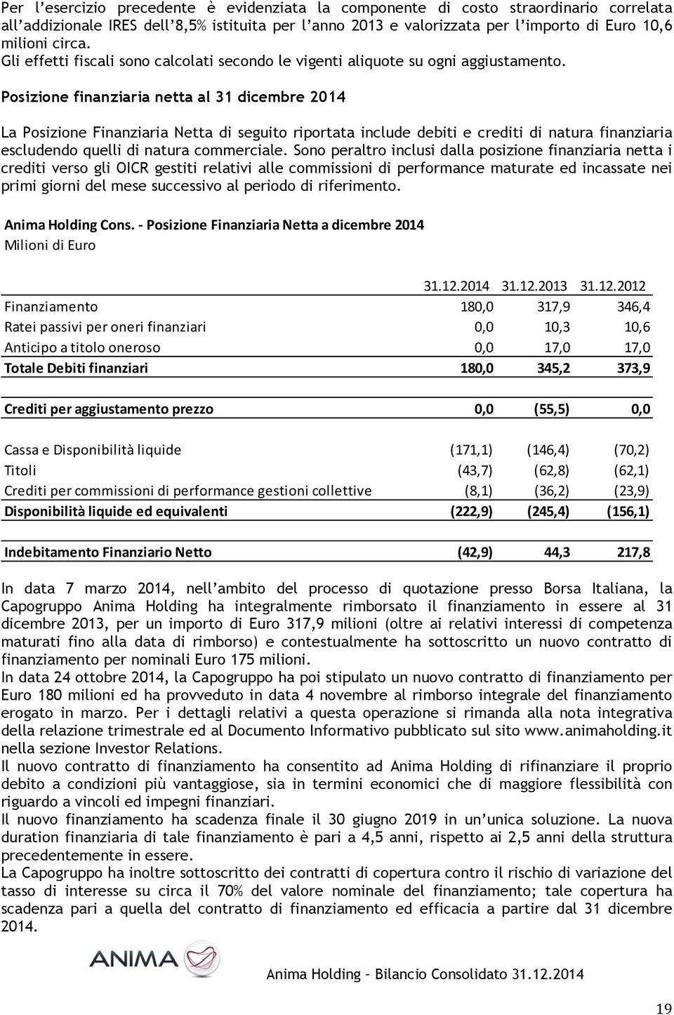 Posizione finanziaria netta al 31 dicembre 2014 La Posizione Finanziaria Netta di seguito riportata include debiti e crediti di natura finanziaria escludendo quelli di natura commerciale.