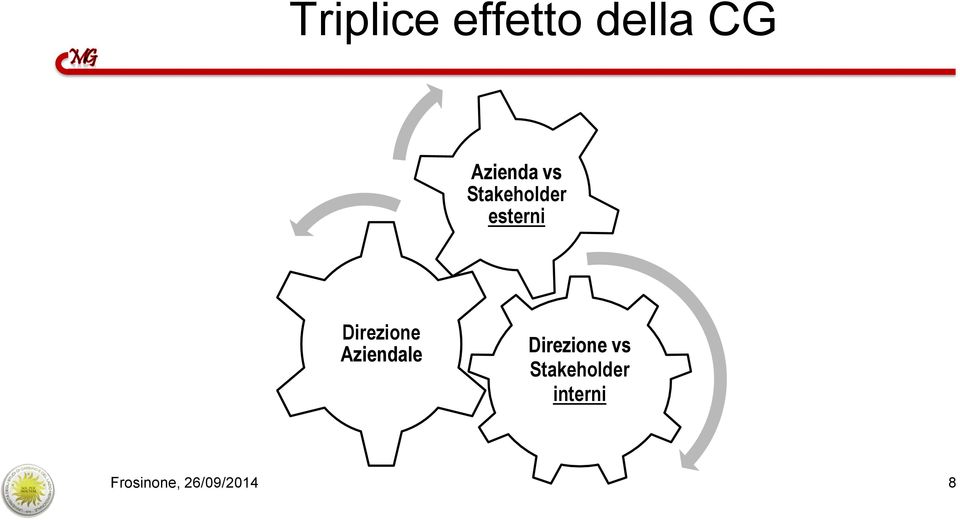 Aziendale Direzione vs