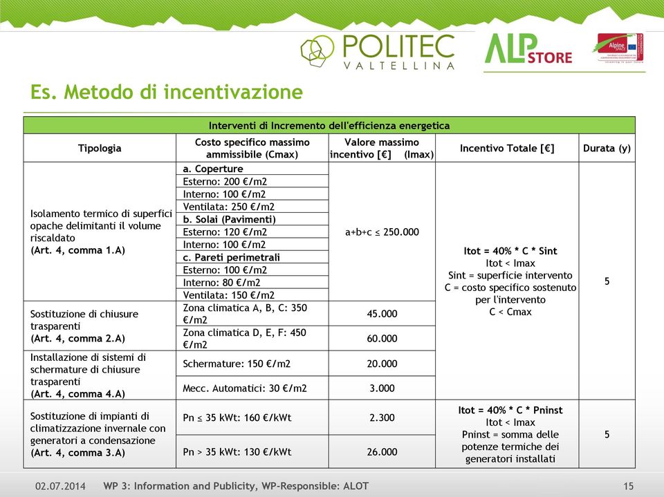 A) Interventi di Incremento dell'efficienza energetica Costo specifico massimo ammissibile (Cmax) a. Coperture Esterno: 200 /m2 Interno: 100 /m2 Ventilata: 250 /m2 b.