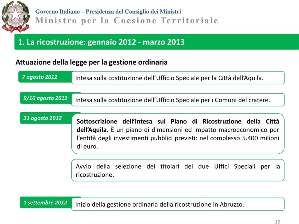 9/10 agosto 2012 Intesa sulla costituzione dell Ufficio Speciale per i Comuni del cratere. 31 agosto 2012 Sottoscrizione dell Intesa sul Piano di Ricostruzione della Città dell Aquila.