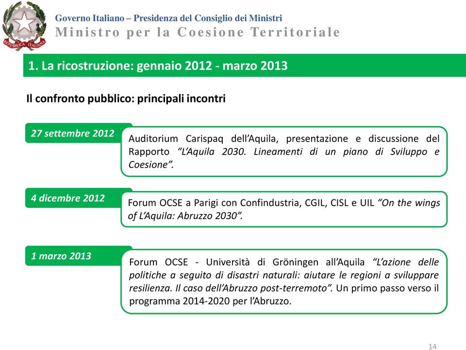 4 dicembre 2012 Forum OCSE a Parigi con Confindustria, CGIL, CISL e UIL On the wings of L Aquila: Abruzzo 2030.