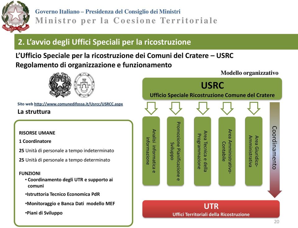 aspx La struttura Modello organizzativo USRC Ufficio Speciale Ricostruzione Comune del Cratere RISORSE UMANE 1 Coordinatore 25 Unità di personale a tempo indeterminato 25 Unità di personale a tempo