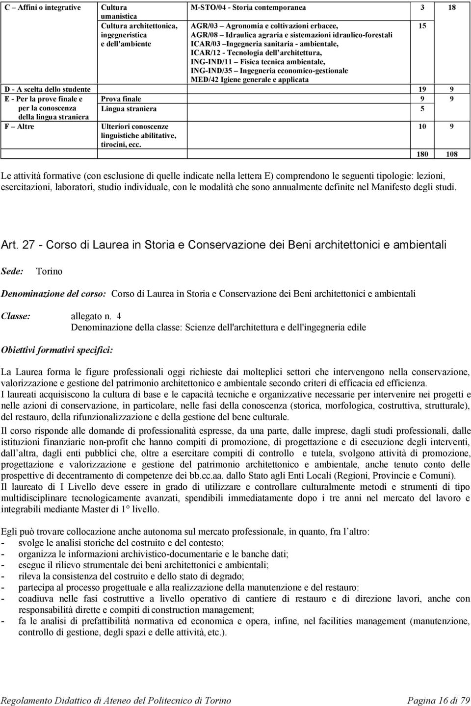 MED/42 Igiene generale e applicata D - A scelta dello studente 19 9 E - Per la prove finale e Prova finale 9 9 per la conoscenza della lingua straniera Lingua straniera 5 F Altre Ulteriori conoscenze