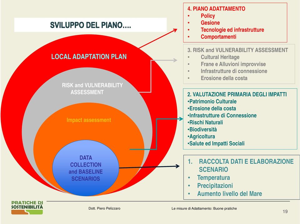 RISK and VULNERABILITY ASSESSMENT Cultural Heritage Frane e Alluvioni improvvise Infrastrutture di connessione Erosione della costa 2.