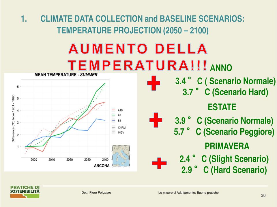 7 C (Scenario Hard) ESTATE 3.9 C (Scenario Normale) 5.