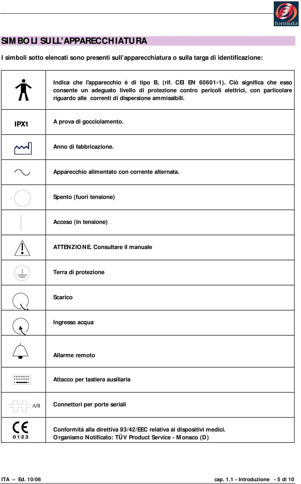 Anno di fabbricazione. Apparecchio alimentato con corrente alternata. Spento (fuori tensione) Acceso (in tensione) ATTENZIONE.