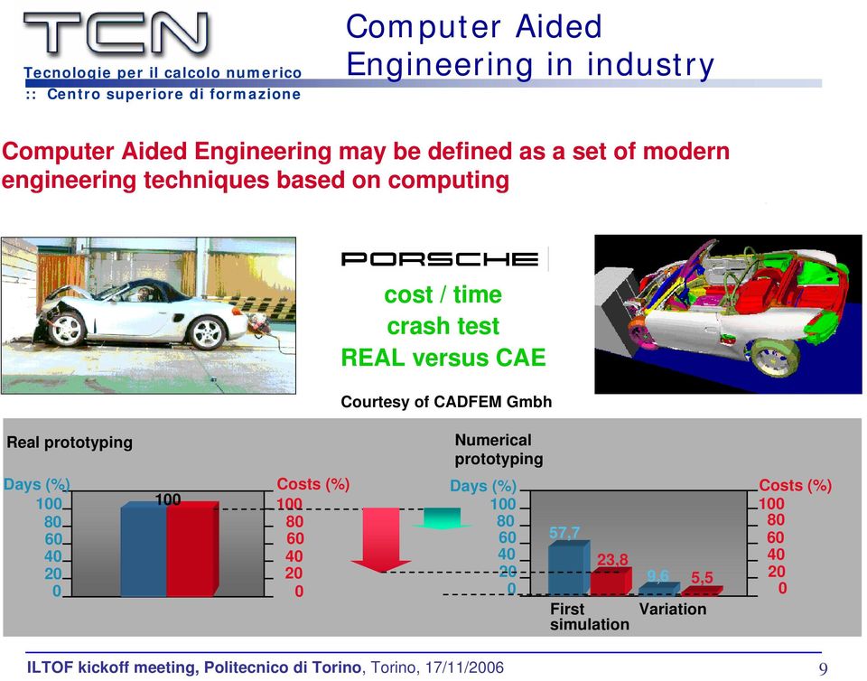 Gmbh Real prototyping Numerical prototyping Days (%) 100 80 60 40 20 0 100 Costs (%) 100 80 60 40 20