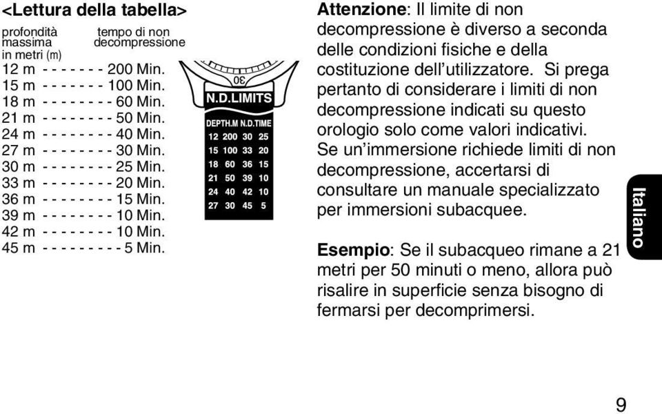 Attenzione: Il limite di non decompressione è diverso a seconda delle condizioni fisiche e della costituzione dell utilizzatore.