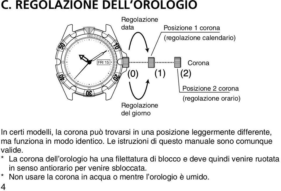 funziona in modo identico. Le istruzioni di questo manuale sono comunque valide.