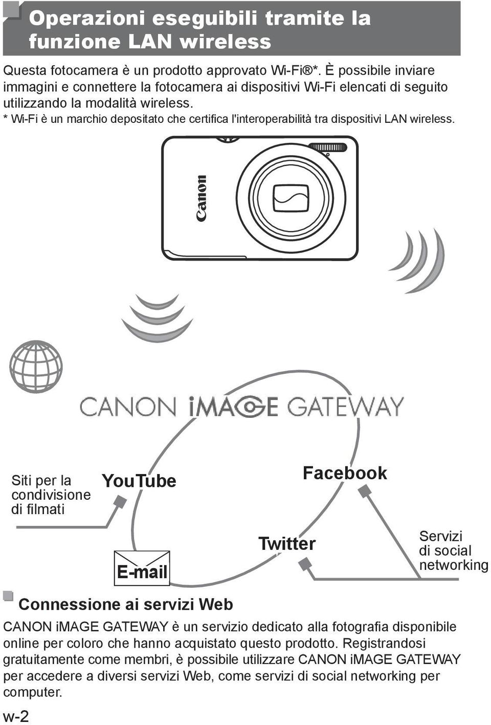 * Wi-Fi è un marchio depositato che certifica l'interoperabilità tra dispositivi LAN wireless.