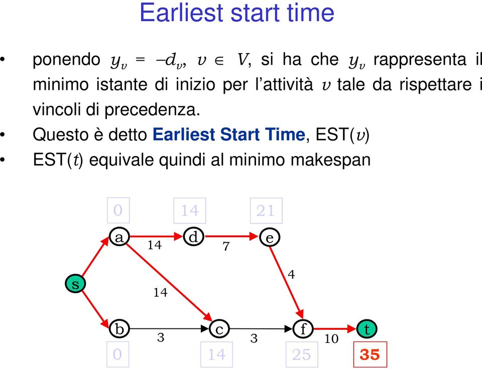 rispettare i vincoli di precedenza.