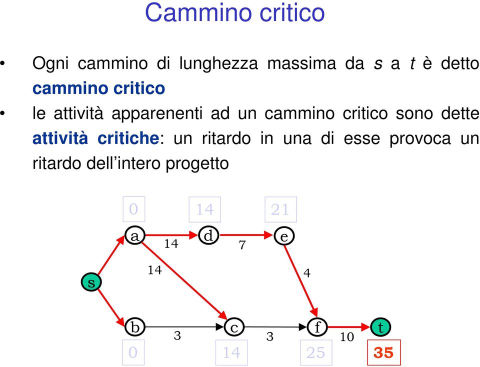 critico sono dette attività critiche: un ritardo in una di