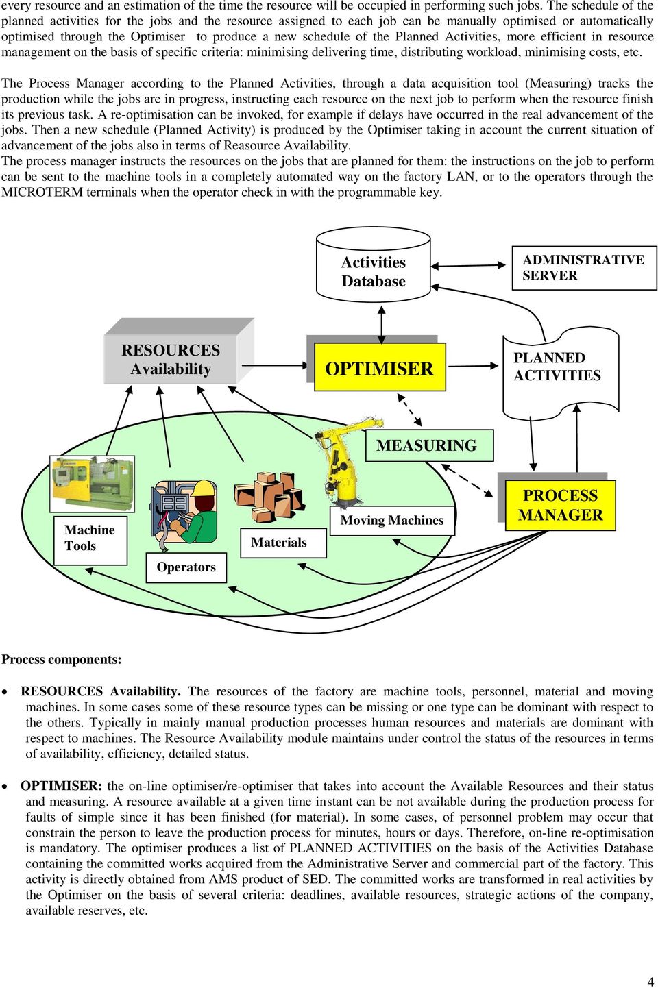 Planned Activities, more efficient in resource management on the basis of specific criteria: minimising delivering time, distributing workload, minimising costs, etc.