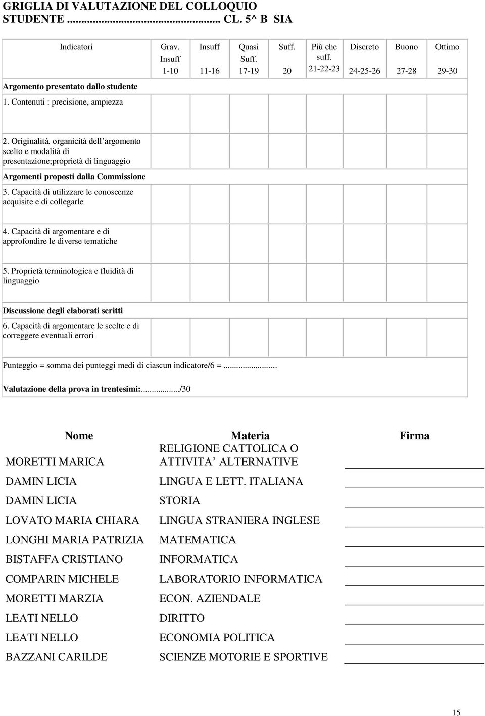 Originalità, organicità dell argomento scelto e modalità di presentazione;proprietà di linguaggio Argomenti proposti dalla Commissione 3.