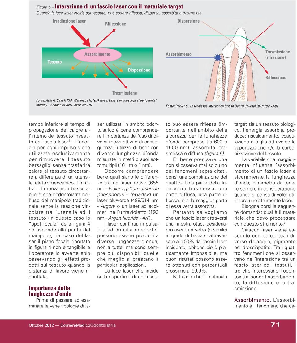 Lasers in nonsurgical periodontal therapy. Periodontol 2000. 2004;36:59-97. Fonte: Parker S.