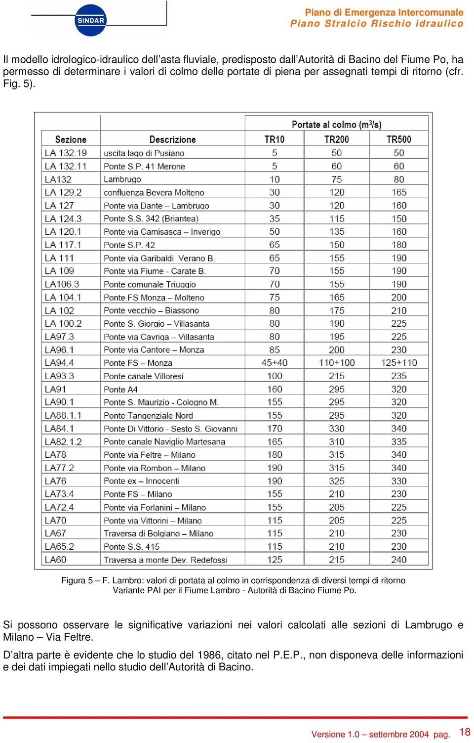 Lambro: valori di portata al colmo in corrispondenza di diversi tempi di ritorno Variante PAI per il Fiume Lambro - Autorità di Bacino Fiume Po.