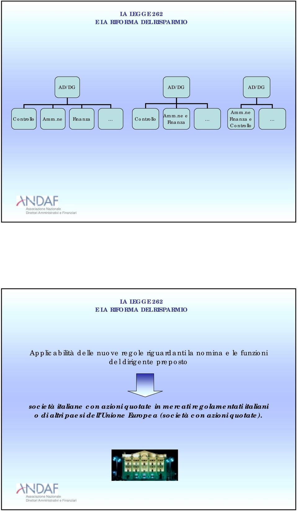 nomina e le funzioni del dirigente preposto società italiane con azioni quotate in