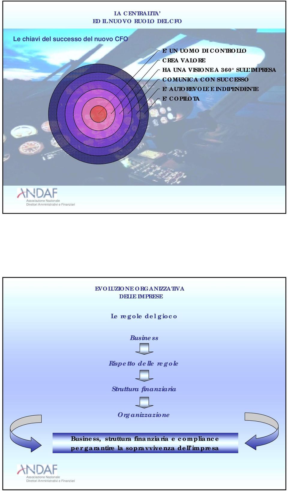 INDIPENDENTE INDIPENDENZA E COPILOTA EVOLUZIONE ORGANIZZATIVA DELLE IMPRESE Le regole del gioco Business Rispetto delle