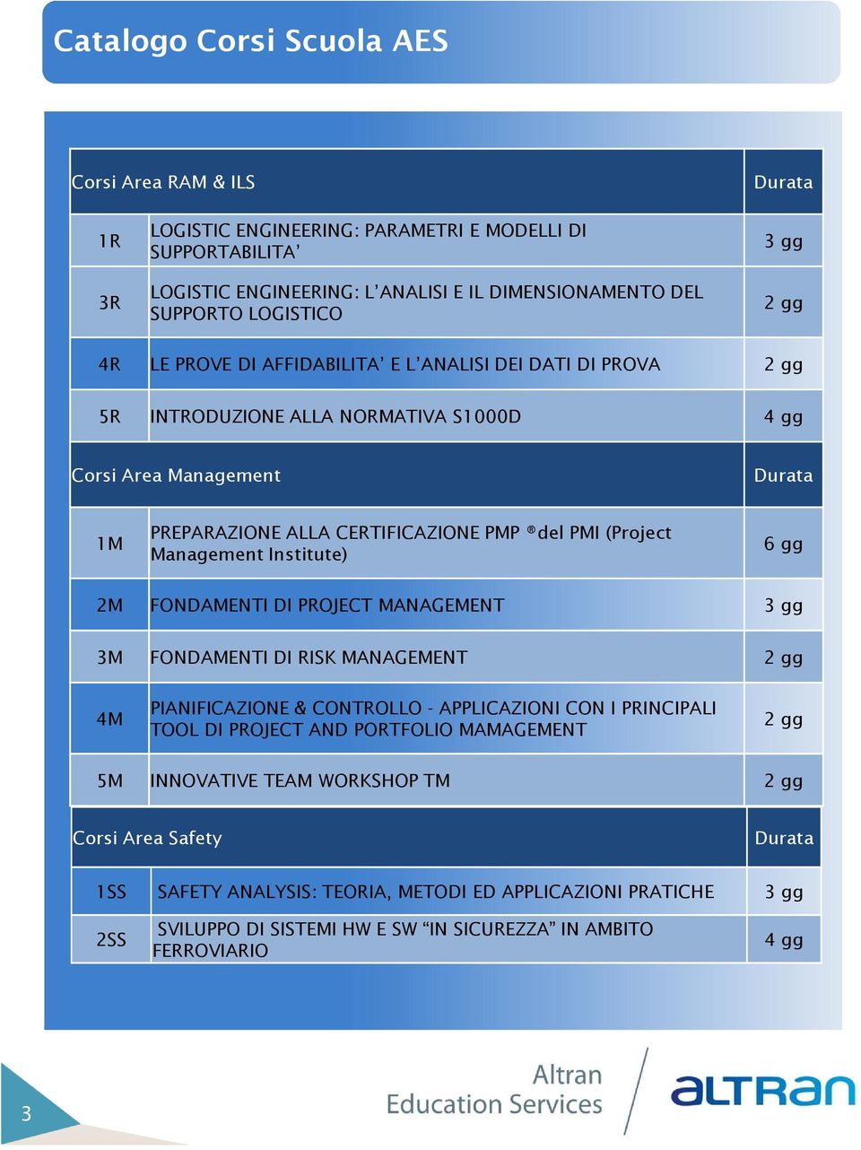 Management Institute) 6 gg 2M FONDAMENTI DI PROJECT MANAGEMENT 3 gg 3M FONDAMENTI DI RISK MANAGEMENT 2 gg 4M PIANIFICAZIONE & CONTROLLO - APPLICAZIONI CON I PRINCIPALI TOOL DI PROJECT AND PORTFOLIO