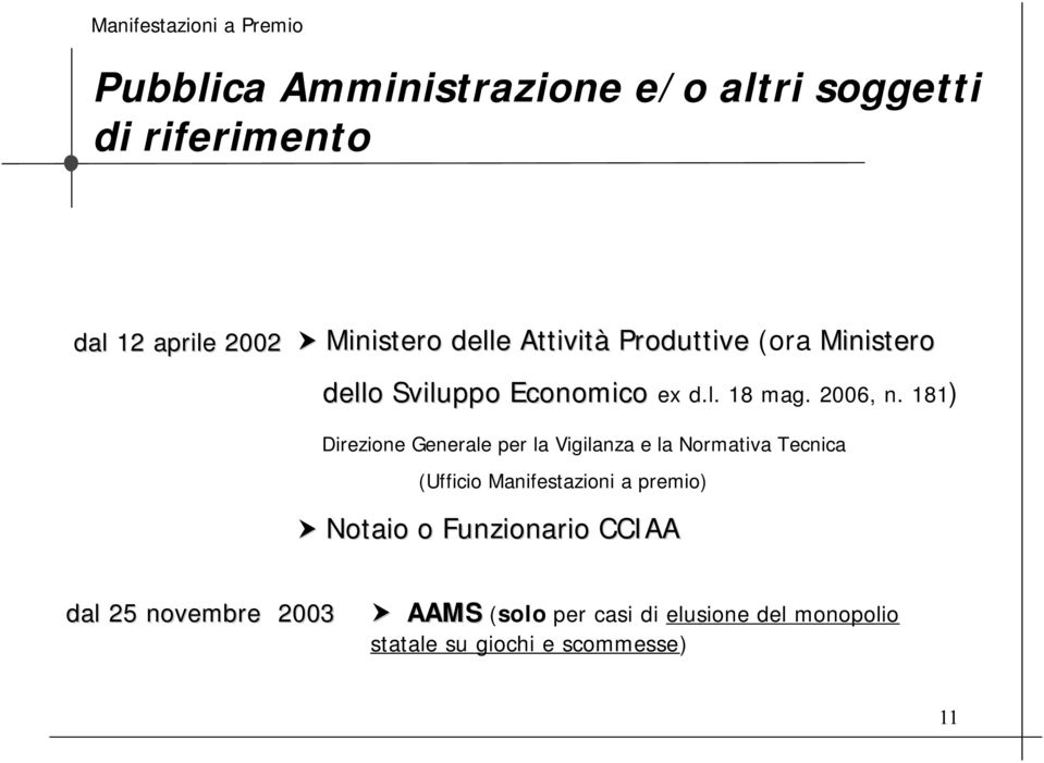 181) Direzione Generale per la Vigilanza e la Normativa Tecnica (Ufficio Manifestazioni a premio)