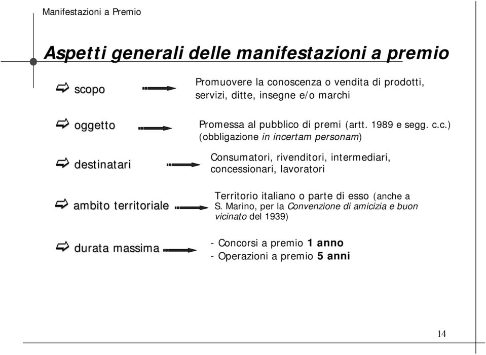 (obbligazione in incertam personam) Consumatori, rivenditori, intermediari, concessionari, lavoratori Territorio italiano o parte