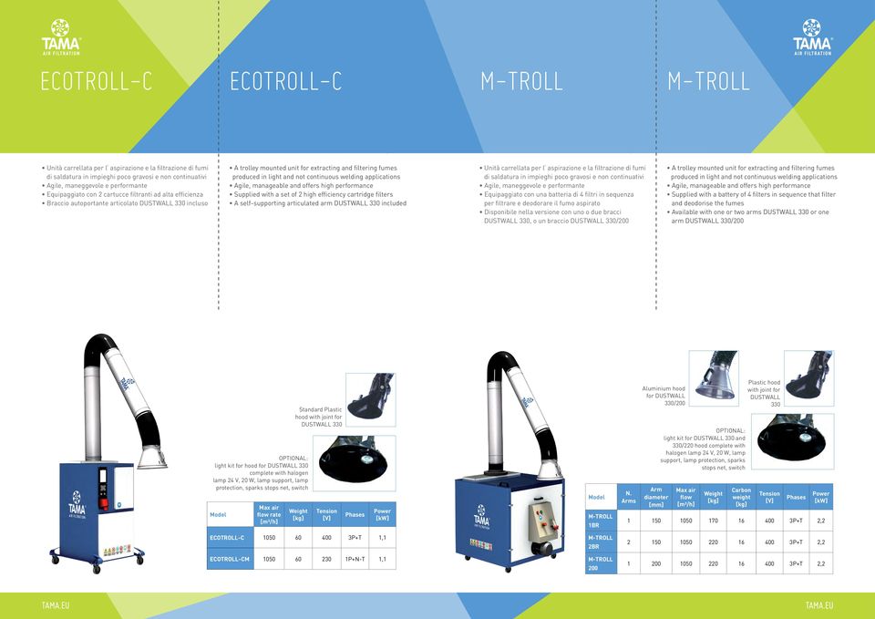 continuous welding applications Agile, manageable and offers high performance Supplied with a set of 2 high efficiency cartridge filters A self-supporting articulated arm DUSTWALL 330 included Unità