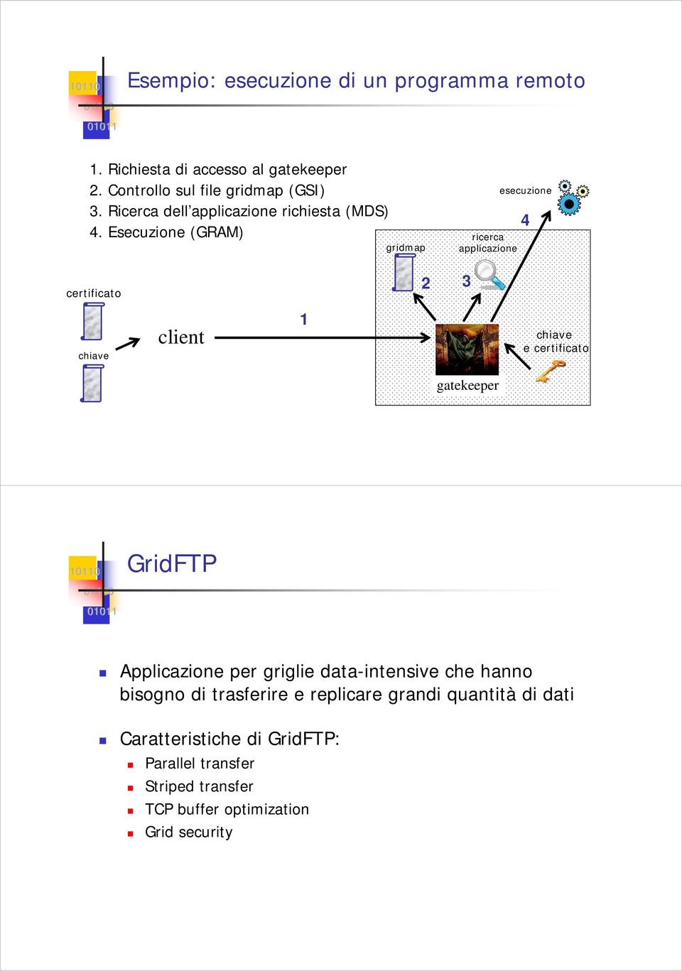 Esecuzione (GRAM) gridmap ricerca applicazione esecuzione 4 certificato 2 3 chiave client 1 chiave e certificato gatekeeper