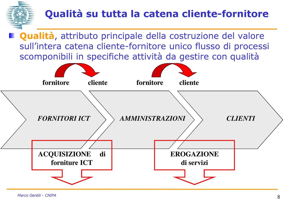 scomponibili in specifiche attività da gestire con qualità fornitore cliente fornitore