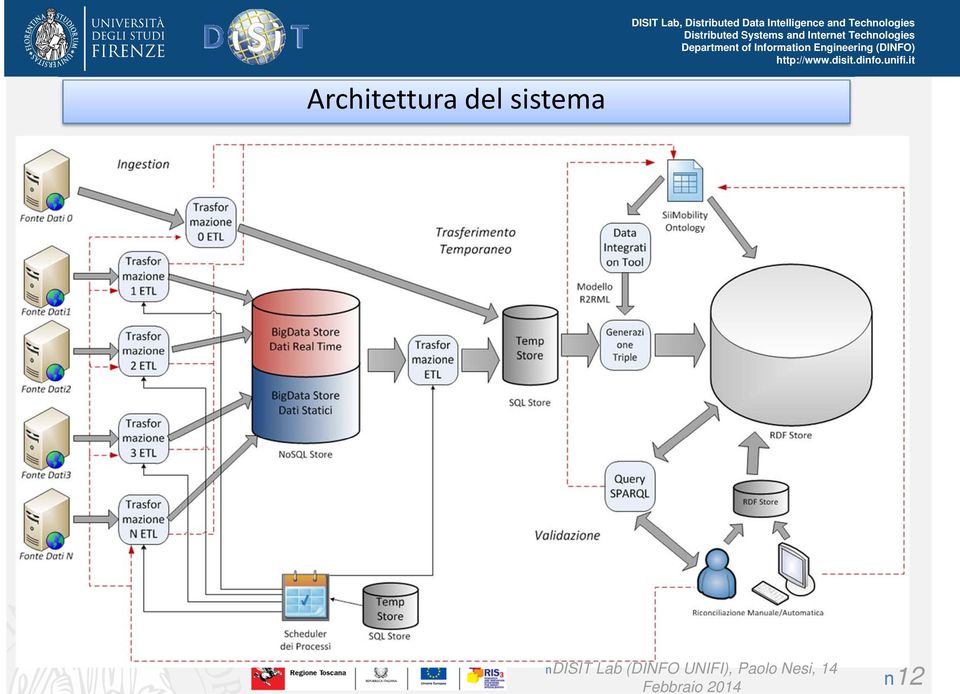 and Technoogies Distributed Systems and Internet Technoogies