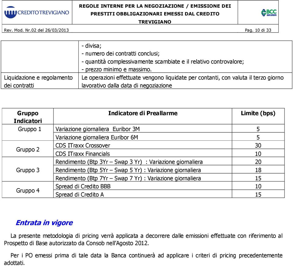 Le operazioni effettuate vengono liquidate per contanti, con valuta il terzo giorno lavorativo dalla data di negoziazione Gruppo Indicatore di Preallarme Limite (bps) Indicatori Gruppo 1 Variazione