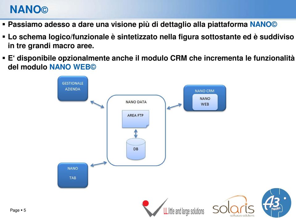 suddiviso in tre grandi macro aree.