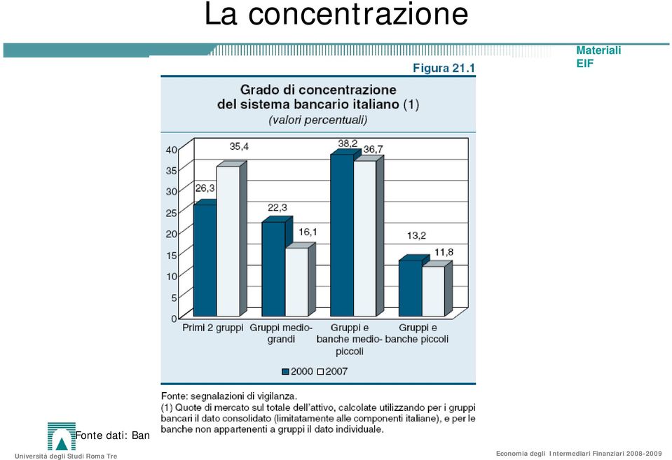 d Italia,