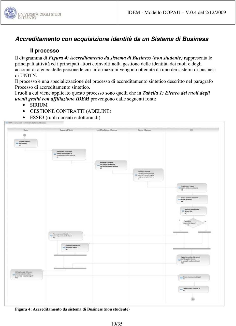 Il processo è una specializzazione del processo di accreditamento sintetico descritto nel paragrafo Processo di accreditamento sintetico.