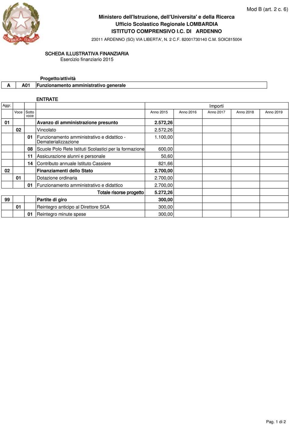 100,00 08 Scuole Polo Rete Istituti Scolastici per la formazione 600,00 11 Assicurazione alunni e personale 50,60 14 Contributo annuale Istituto Cassiere 821,66