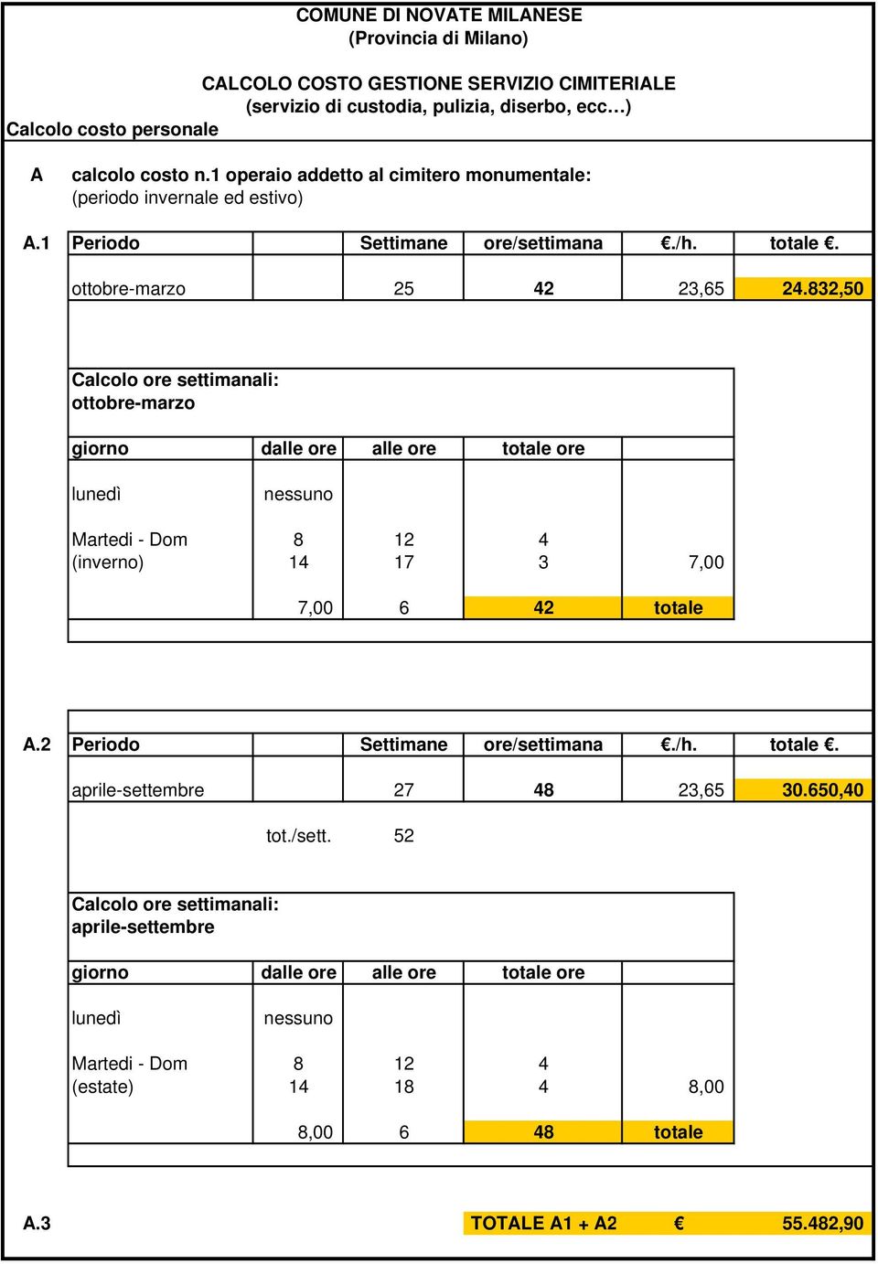 832,50 Calcolo ore settimanali: ottobre-marzo giorno dalle ore alle ore totale ore lunedì nessuno Martedi - Dom 8 12 4 (inverno) 14 17 3 7,00 7,00 6 42 totale A.