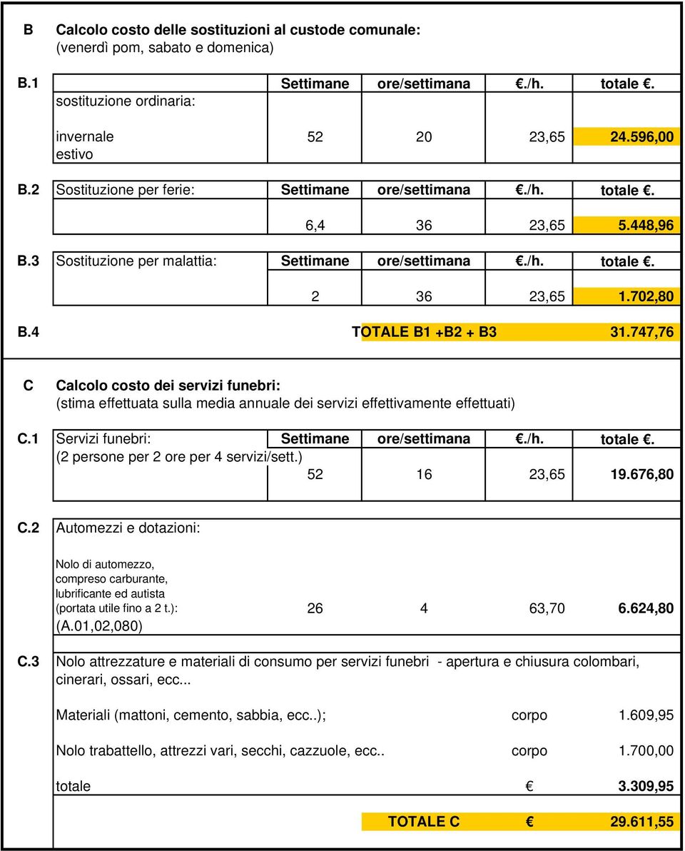 747,76 C Calcolo costo dei servizi funebri: (stima effettuata sulla media annuale dei servizi effettivamente effettuati) C.1 Servizi funebri: Settimane ore/settimana./h. totale.