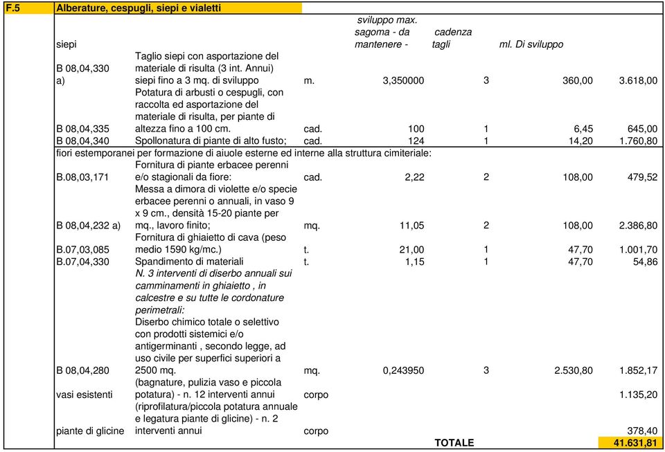 618,00 B 08,04,335 Potatura di arbusti o cespugli, con raccolta ed asportazione del materiale di risulta, per piante di altezza fino a 100 cm. cad.