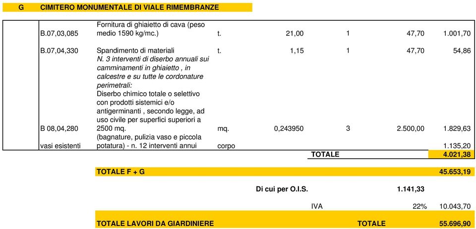 3 interventi di diserbo annuali sui camminamenti in ghiaietto, in calcestre e su tutte le cordonature perimetrali: B 08,04,280 Diserbo chimico totale o selettivo con prodotti