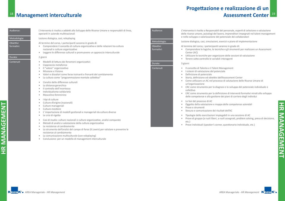 relazioni tra cultura nazionali e culture organizzative Leggere le differenze culturali e promuovere un approccio interculturale 2 giorni Contenuti Modelli di lettura dei fenomeni organizzativi: L