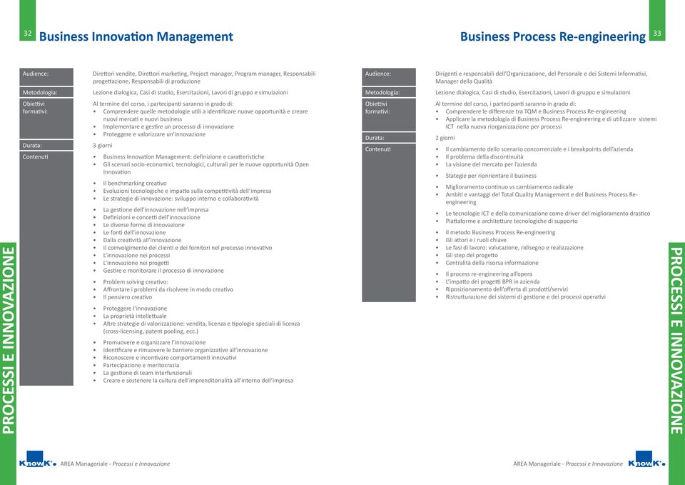 metodologie utili a identificare nuove opportunità e creare nuovi mercati e nuovi business Implementare e gestire un processo di innovazione Proteggere e valorizzare un innovazione 3 giorni Contenuti